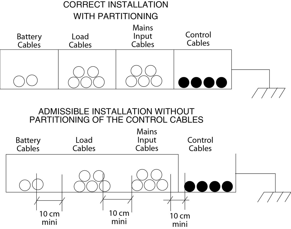 Fuji Electric UPS Installation Requirements